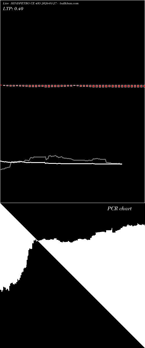  option chart HINDPETRO CE 435 2026-01-27 