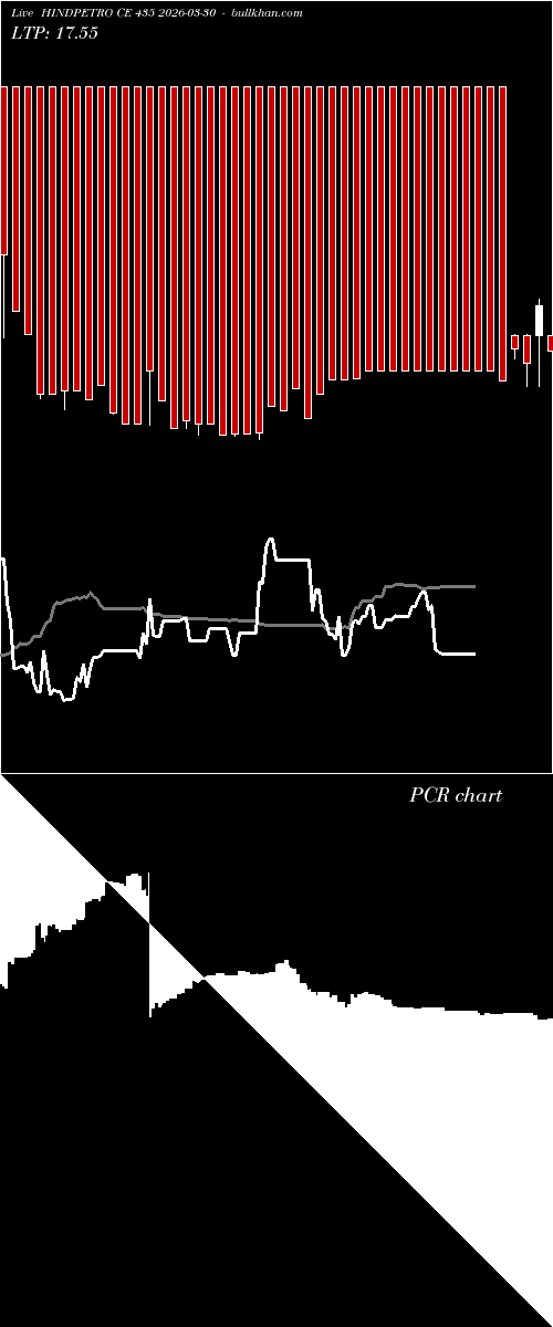  option chart HINDPETRO CE 435 2026-03-30 
