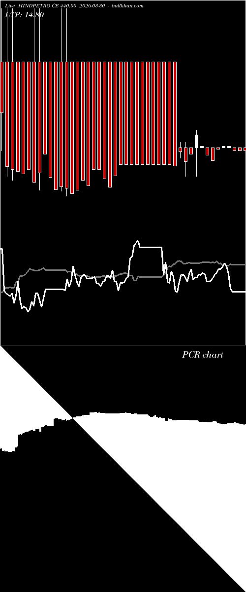  option chart HINDPETRO CE 440.00 2026-03-30 
