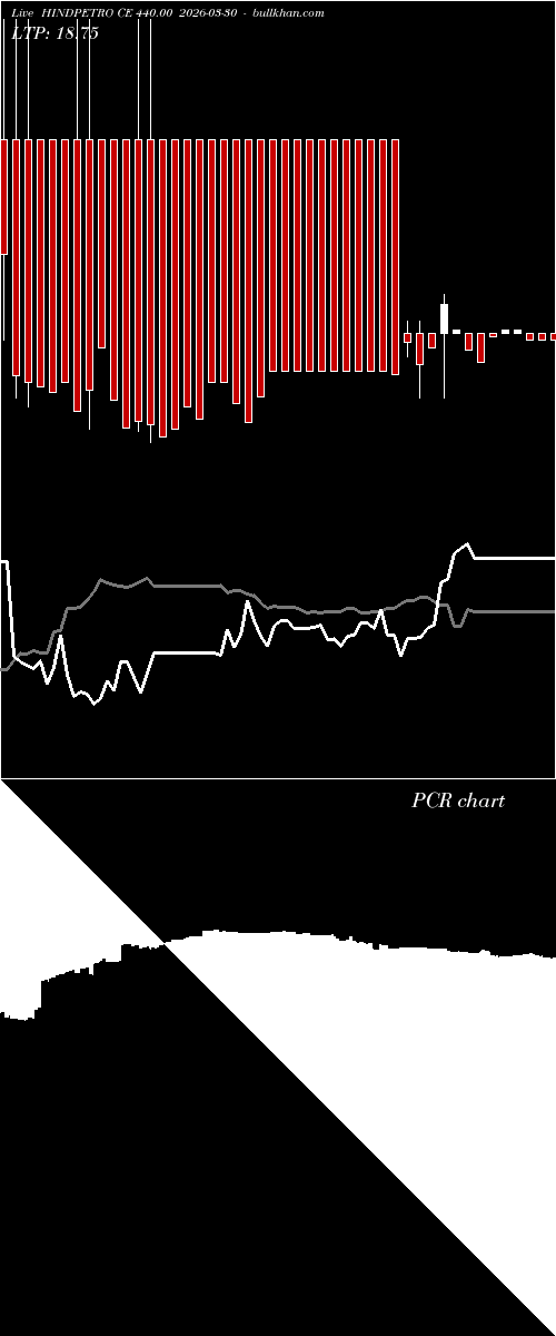  option chart HINDPETRO CE 440.00 2026-03-30 