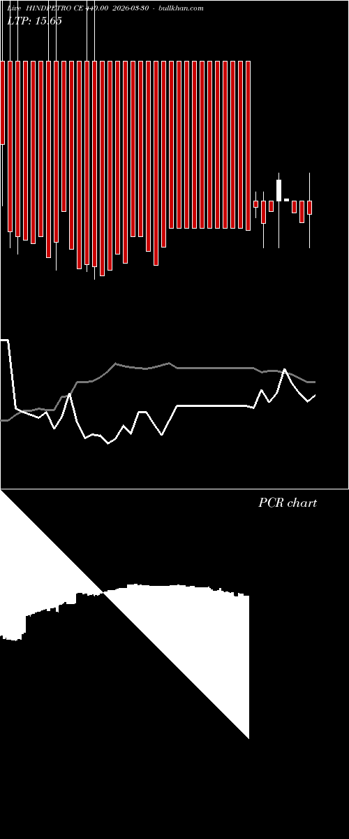  option chart HINDPETRO CE 440.00 2026-03-30 