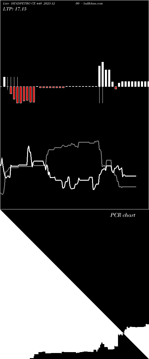  option chart HINDPETRO CE 440 2025-12-30 