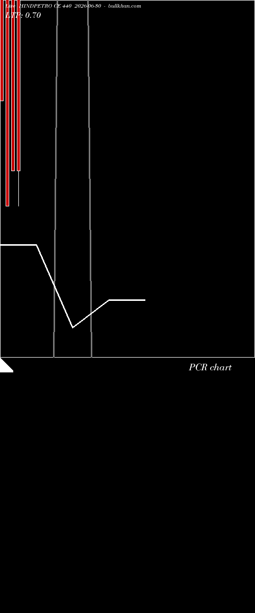  option chart HINDPETRO CE 440 2026-06-30 