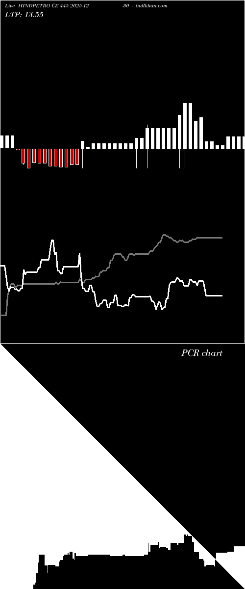  option chart HINDPETRO CE 445 2025-12-30 