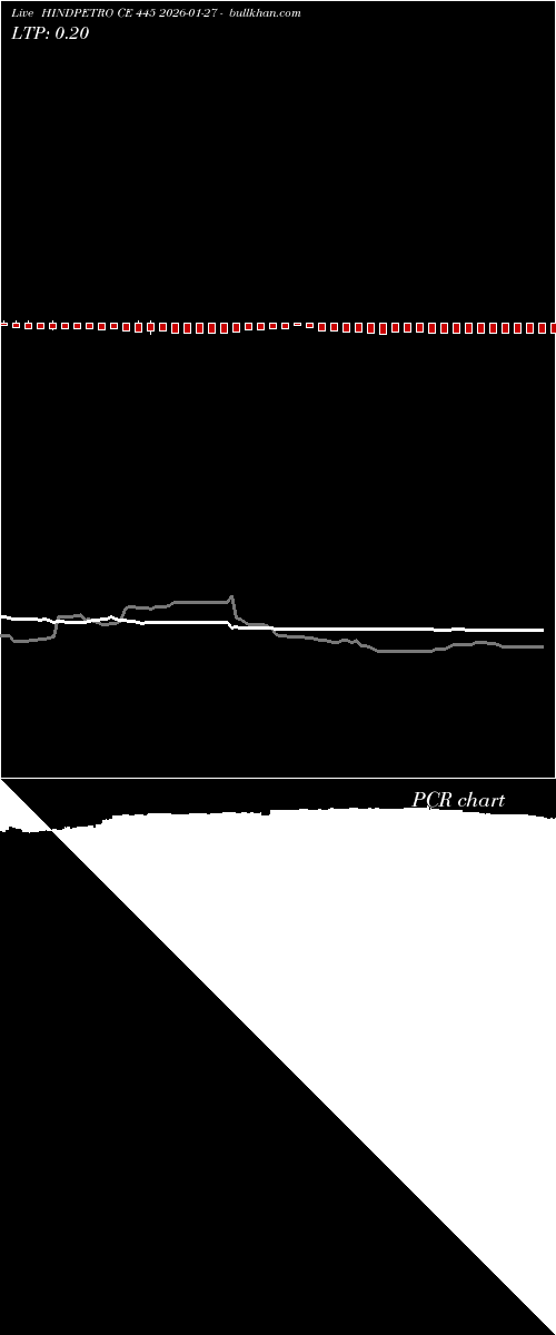  option chart HINDPETRO CE 445 2026-01-27 