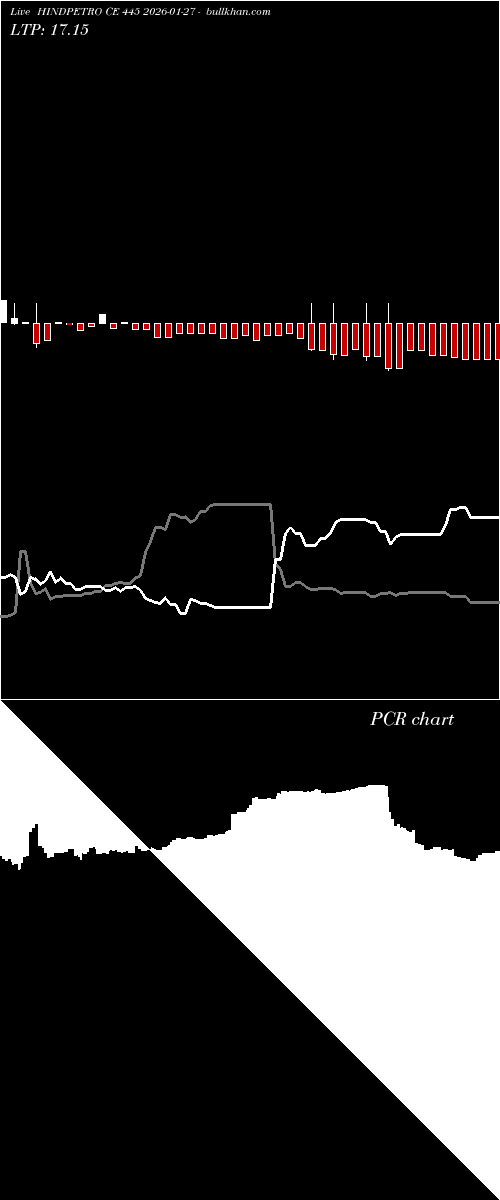  option chart HINDPETRO CE 445 2026-01-27 