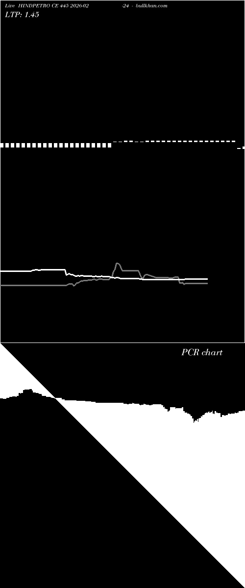  option chart HINDPETRO CE 445 2026-02-24 