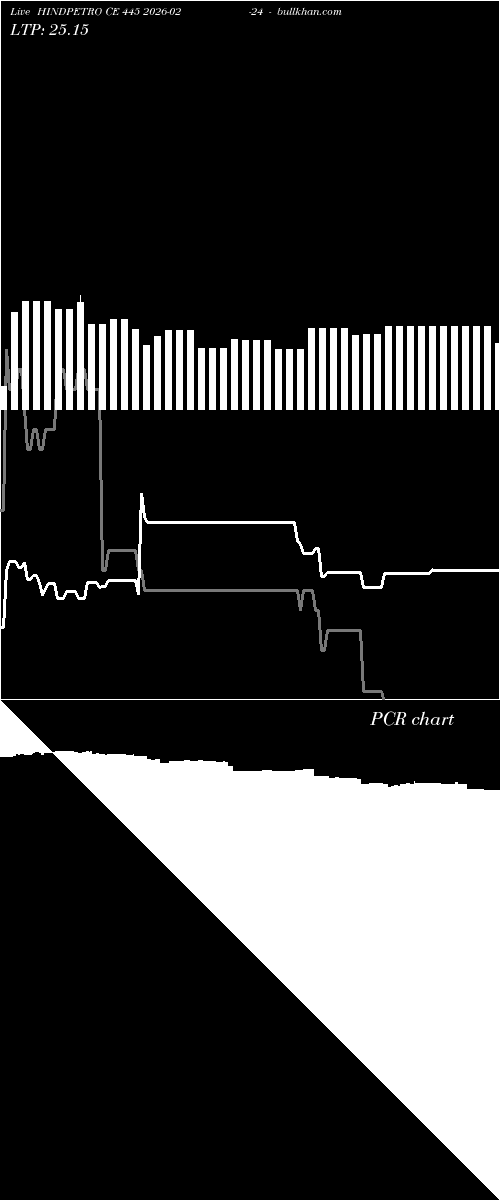  option chart HINDPETRO CE 445 2026-02-24 