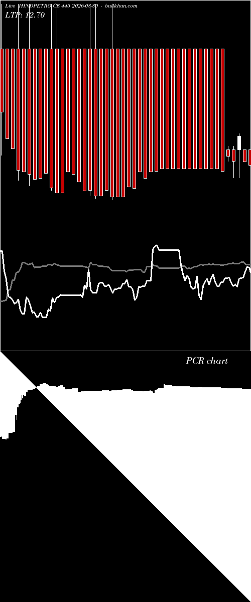  option chart HINDPETRO CE 445 2026-03-30 