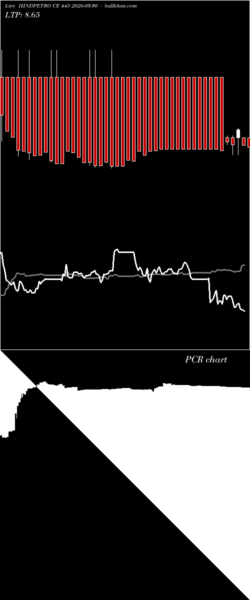  option chart HINDPETRO CE 445 2026-03-30 