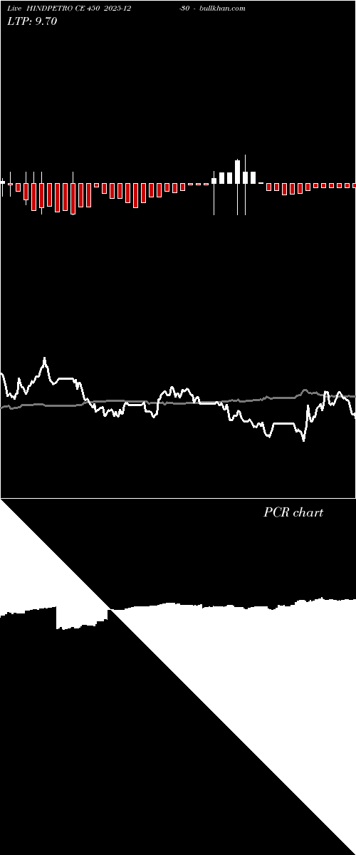  option chart HINDPETRO CE 450 2025-12-30 