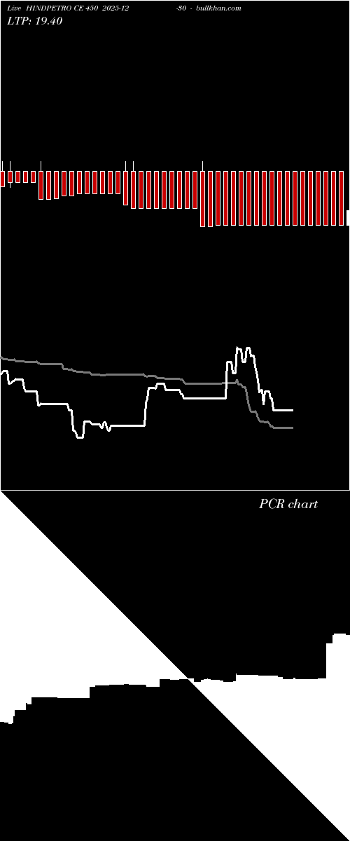  option chart HINDPETRO CE 450 2025-12-30 