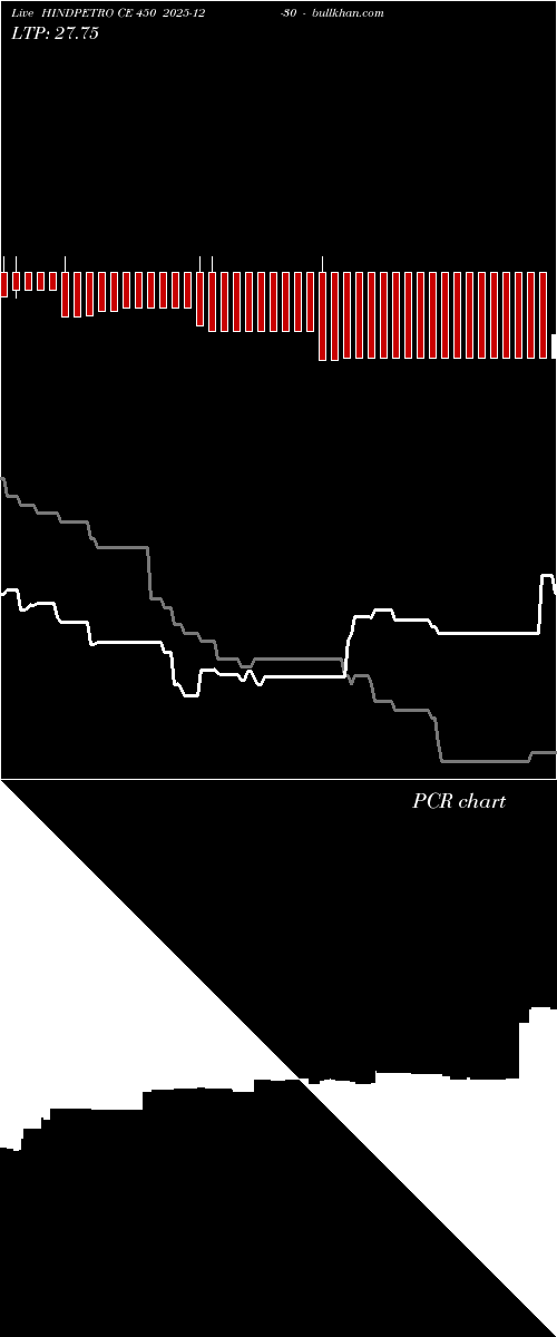  option chart HINDPETRO CE 450 2025-12-30 
