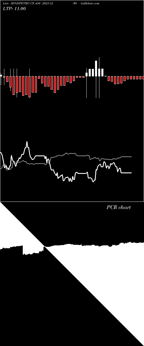  option chart HINDPETRO CE 450 2025-12-30 