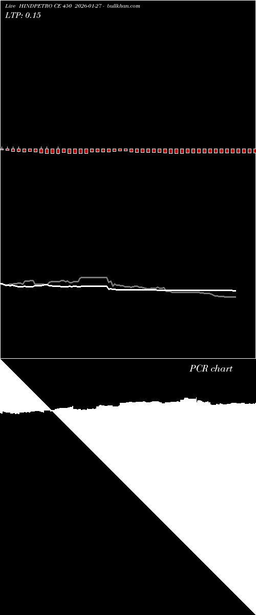  option chart HINDPETRO CE 450 2026-01-27 