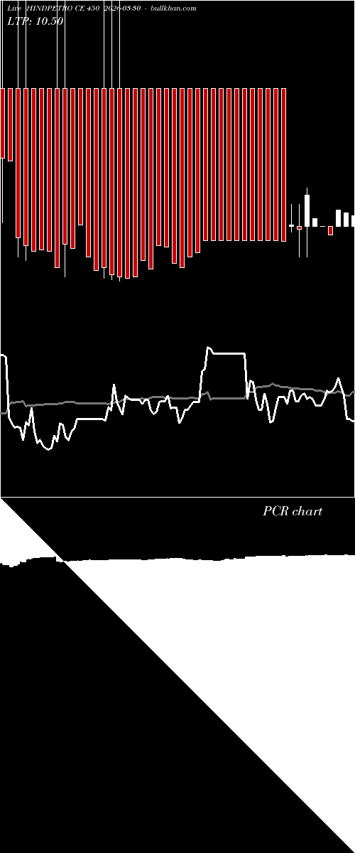  option chart HINDPETRO CE 450 2026-03-30 