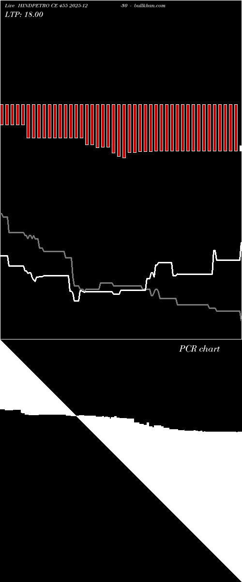  option chart HINDPETRO CE 455 2025-12-30 