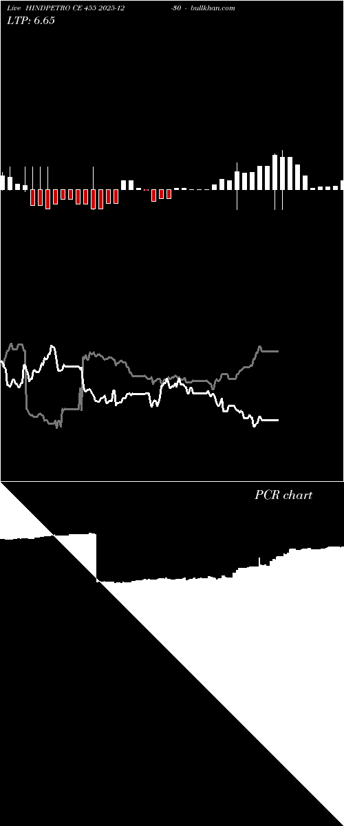  option chart HINDPETRO CE 455 2025-12-30 