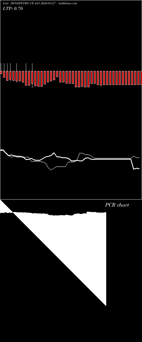  option chart HINDPETRO CE 455 2026-01-27 