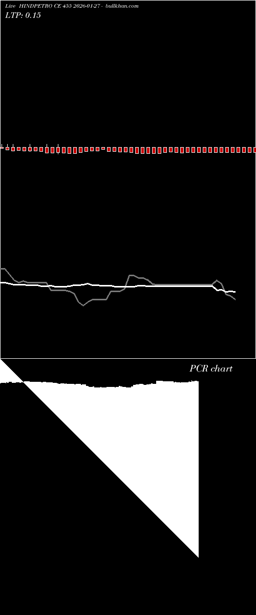  option chart HINDPETRO CE 455 2026-01-27 