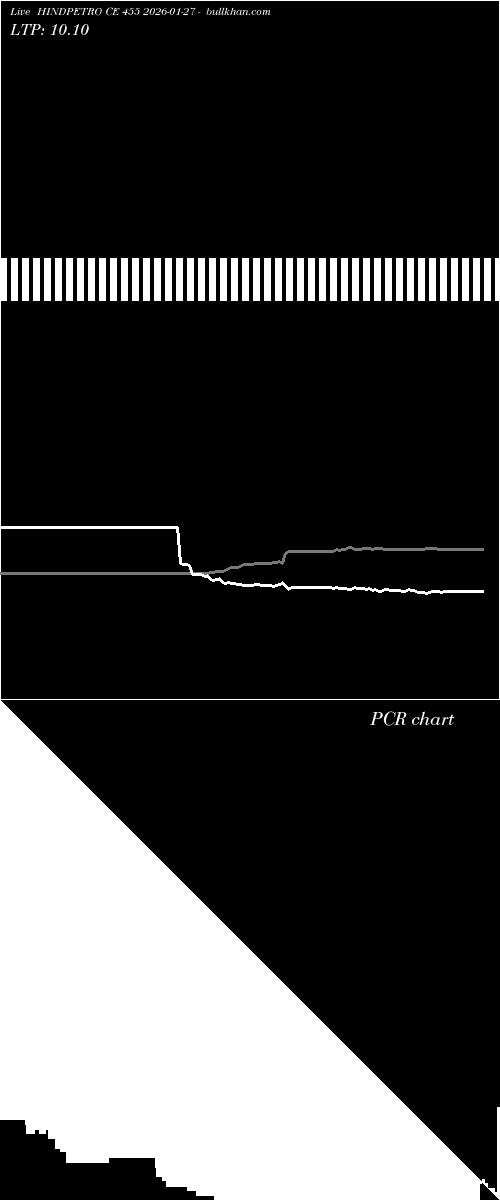  option chart HINDPETRO CE 455 2026-01-27 
