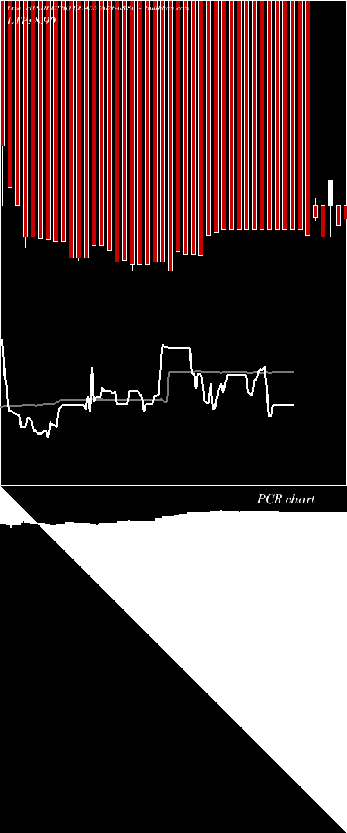  option chart HINDPETRO CE 455 2026-03-30 