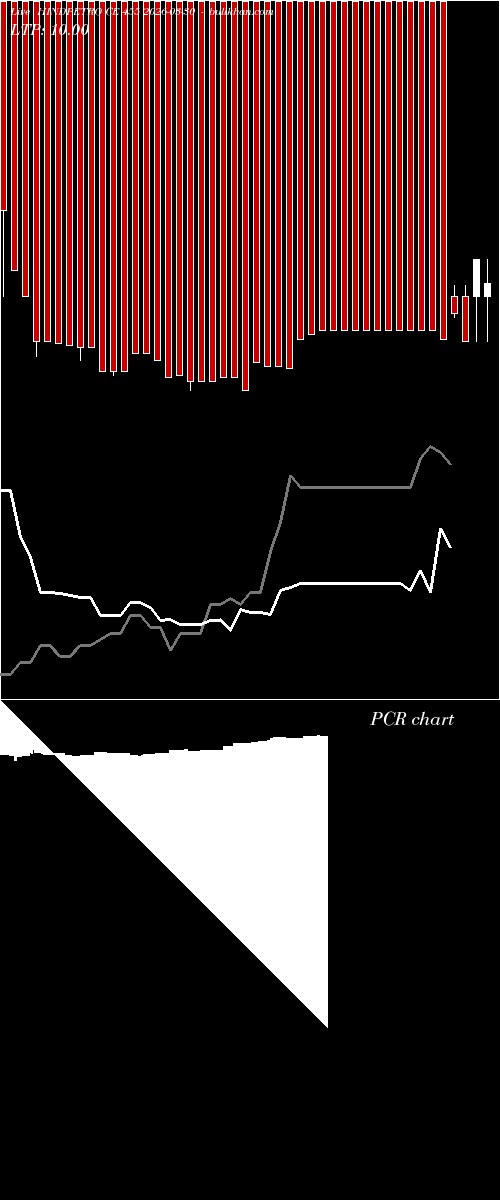  option chart HINDPETRO CE 455 2026-03-30 
