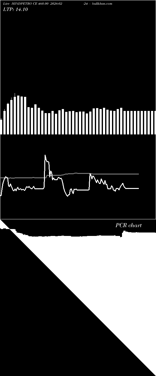  option chart HINDPETRO CE 460.00 2026-02-24 