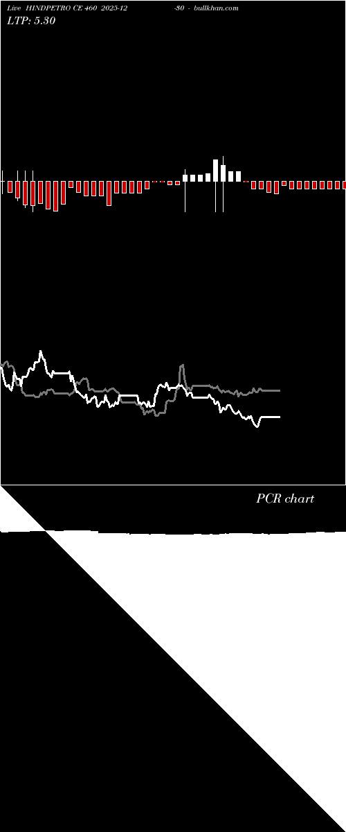  option chart HINDPETRO CE 460 2025-12-30 