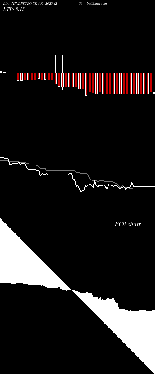  option chart HINDPETRO CE 460 2025-12-30 