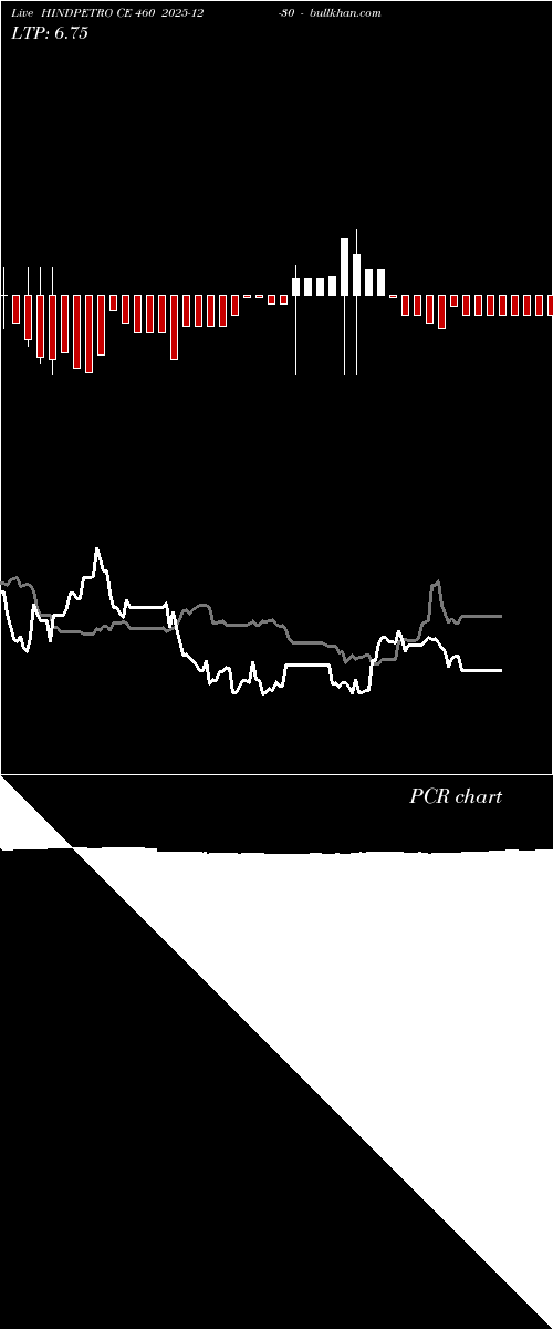  option chart HINDPETRO CE 460 2025-12-30 