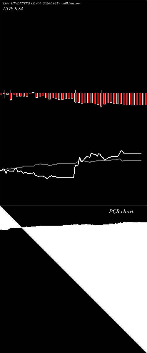  option chart HINDPETRO CE 460 2026-01-27 
