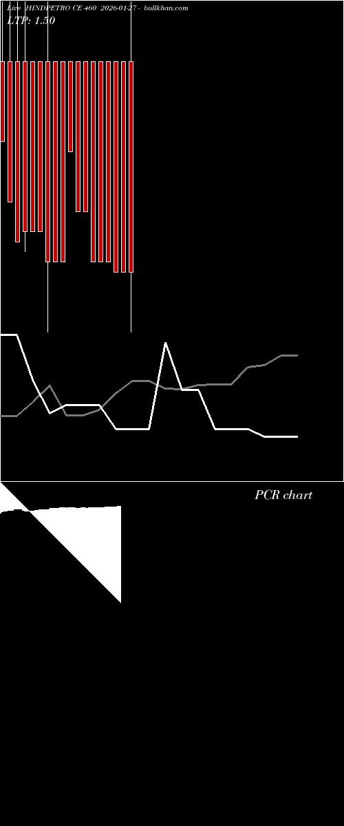  option chart HINDPETRO CE 460 2026-01-27 
