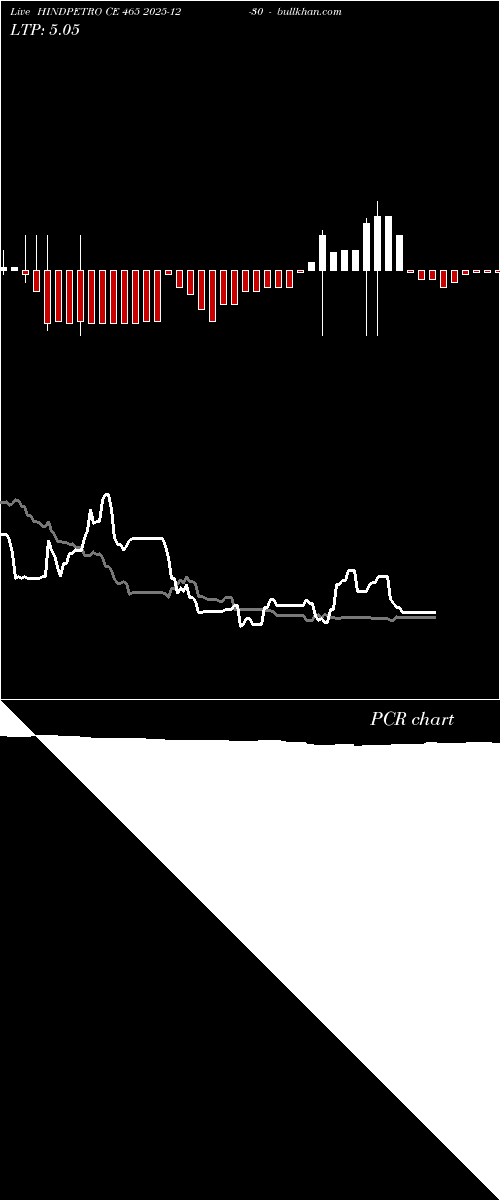  option chart HINDPETRO CE 465 2025-12-30 