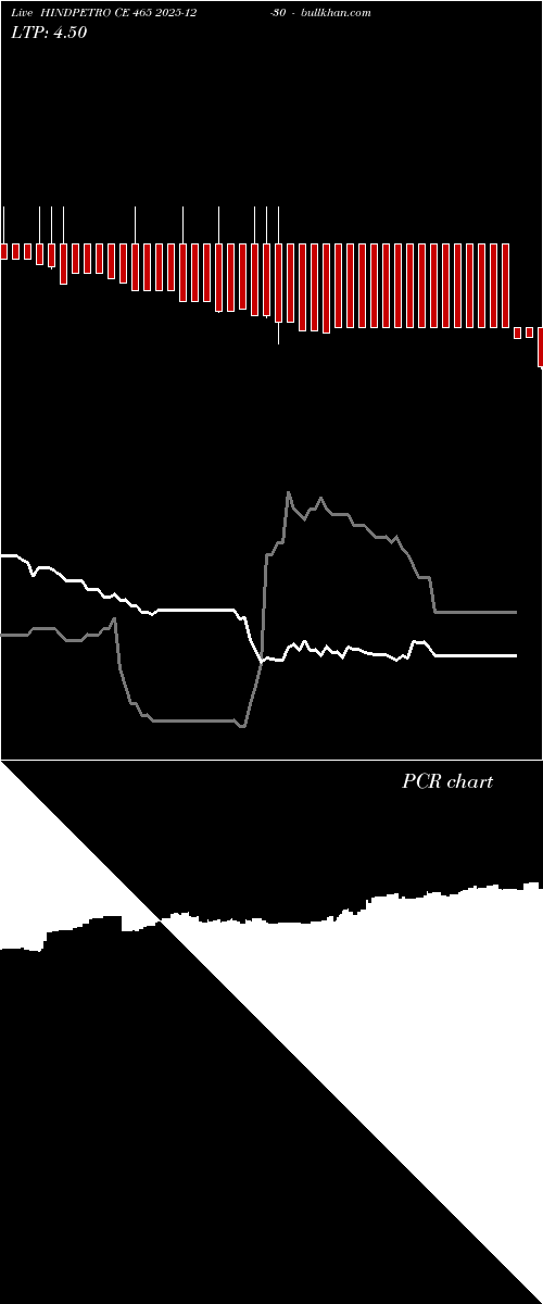  option chart HINDPETRO CE 465 2025-12-30 
