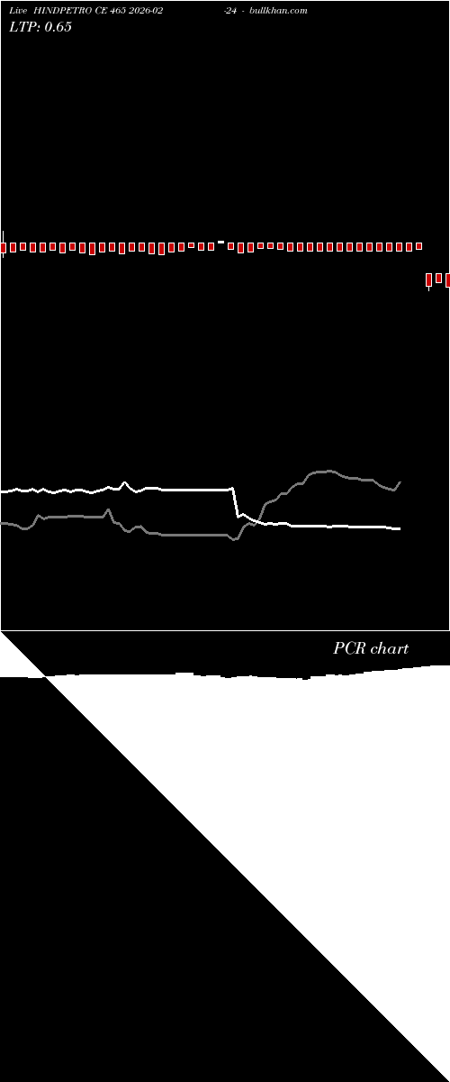  option chart HINDPETRO CE 465 2026-02-24 