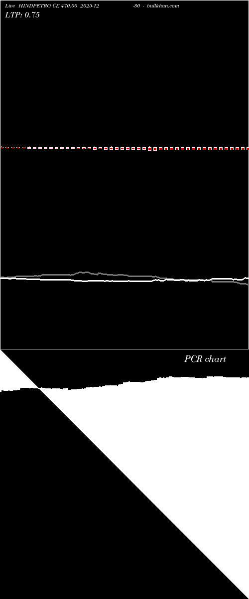  option chart HINDPETRO CE 470.00 2025-12-30 