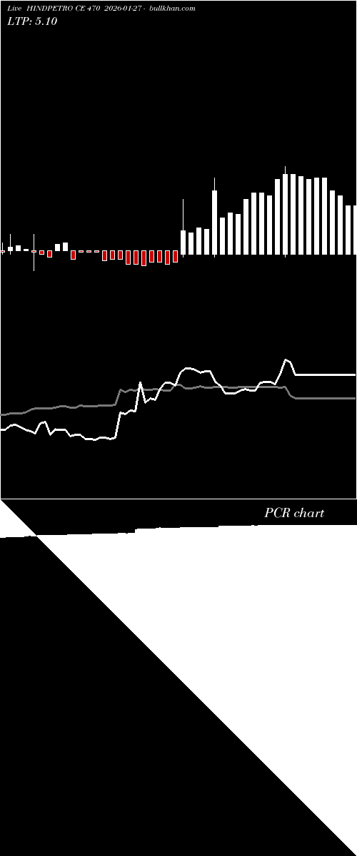  option chart HINDPETRO CE 470 2026-01-27 
