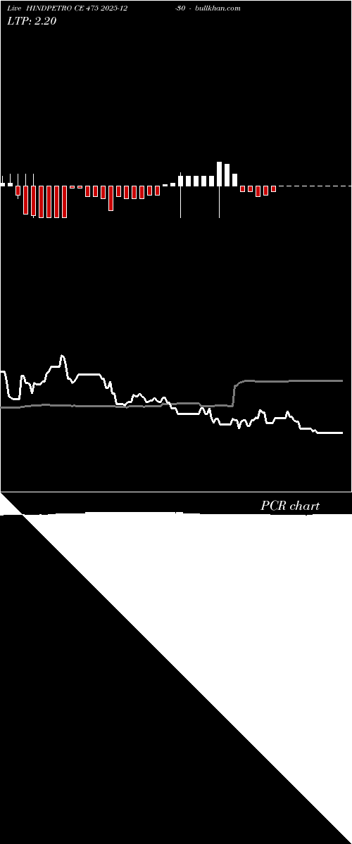  option chart HINDPETRO CE 475 2025-12-30 