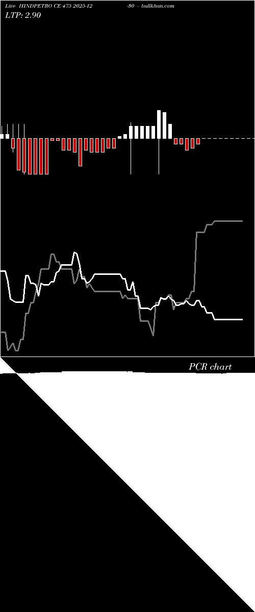  option chart HINDPETRO CE 475 2025-12-30 