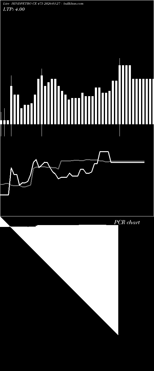  option chart HINDPETRO CE 475 2026-01-27 