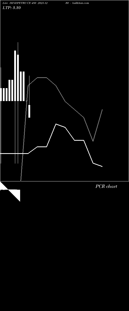 option chart HINDPETRO CE 480 2025-12-30 