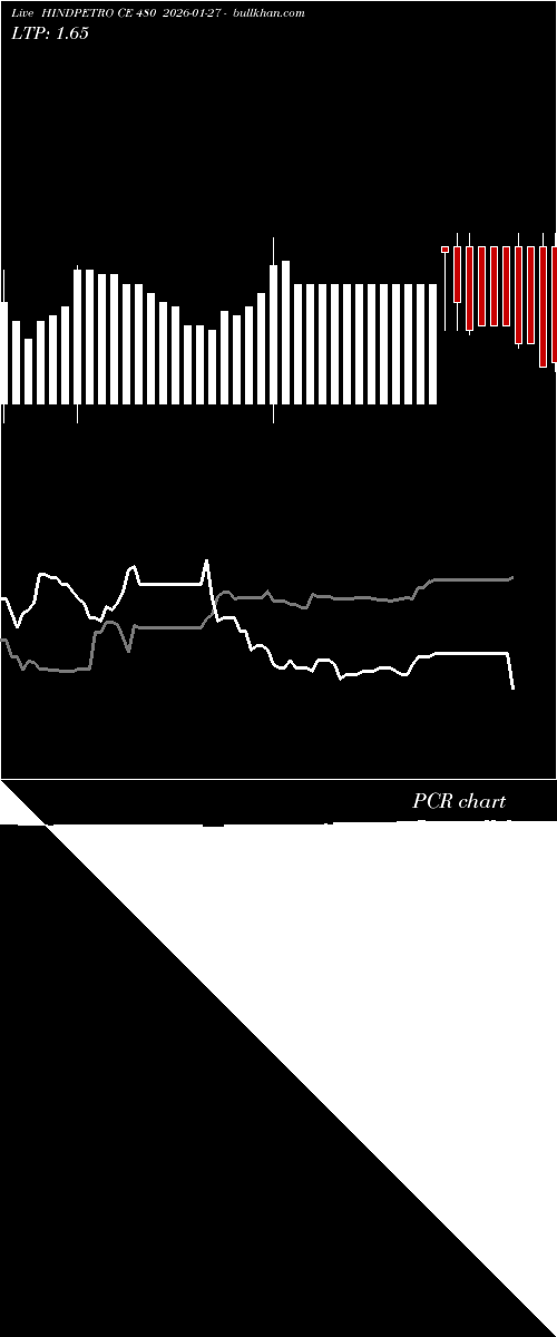  option chart HINDPETRO CE 480 2026-01-27 