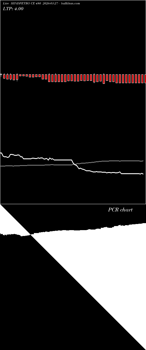  option chart HINDPETRO CE 480 2026-01-27 