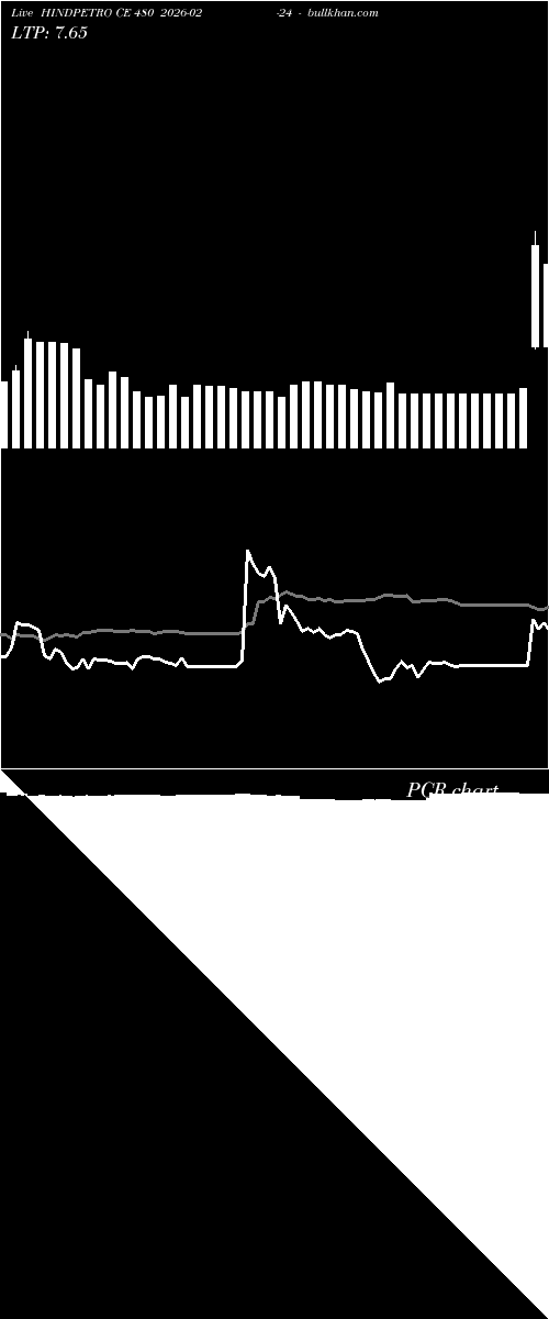  option chart HINDPETRO CE 480 2026-02-24 
