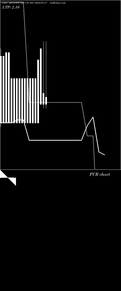  option chart HINDPETRO CE 485 2026-01-27 