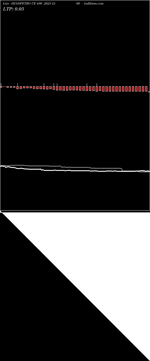  option chart HINDPETRO CE 490 2025-12-30 