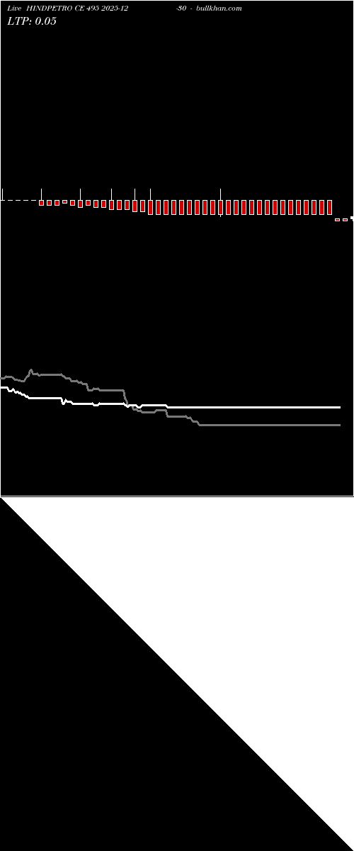  option chart HINDPETRO CE 495 2025-12-30 