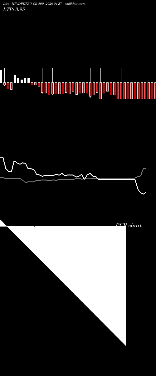  option chart HINDPETRO CE 500 2026-01-27 