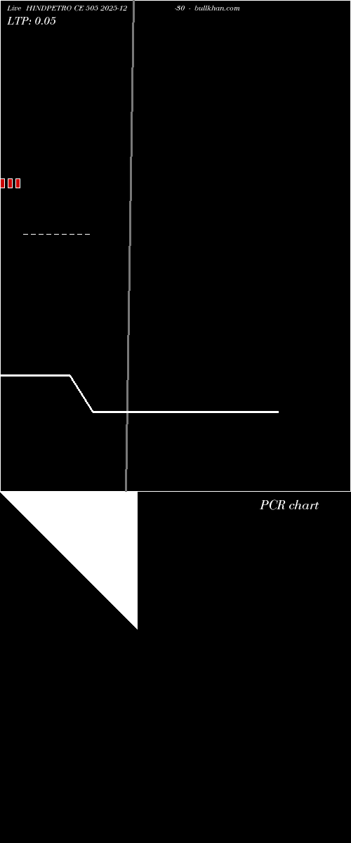  option chart HINDPETRO CE 505 2025-12-30 